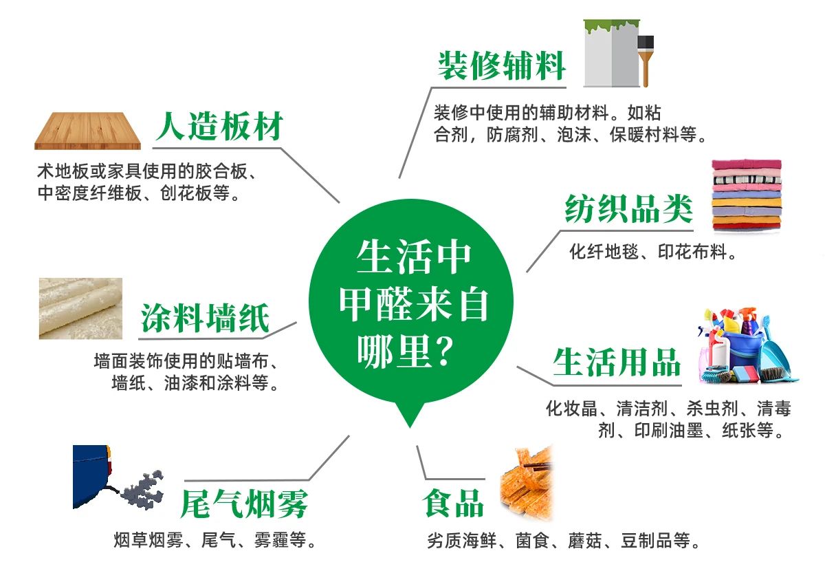 潔匠凈化·的凈工業(yè)除臭劑_除甲醛遍地是坑！細(xì)數(shù)五大亂象，謹(jǐn)防入坑！
