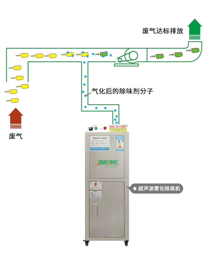 金屬加工廠的應(yīng)用超聲波噴霧除臭機(jī)，工程師現(xiàn)場調(diào)試！.jpg