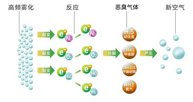 加強“危險廢物鑒別”工作！工業(yè)除臭市場迎來新風(fēng)向！.jpg