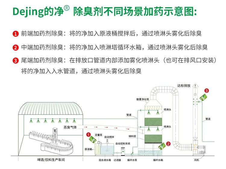 啤酒廠屢遭投訴，潔匠凈化-的凈<a href='/' style='color: blue;' target='_blank'>工業(yè)除臭劑</a>解決“惡臭味”.jpg