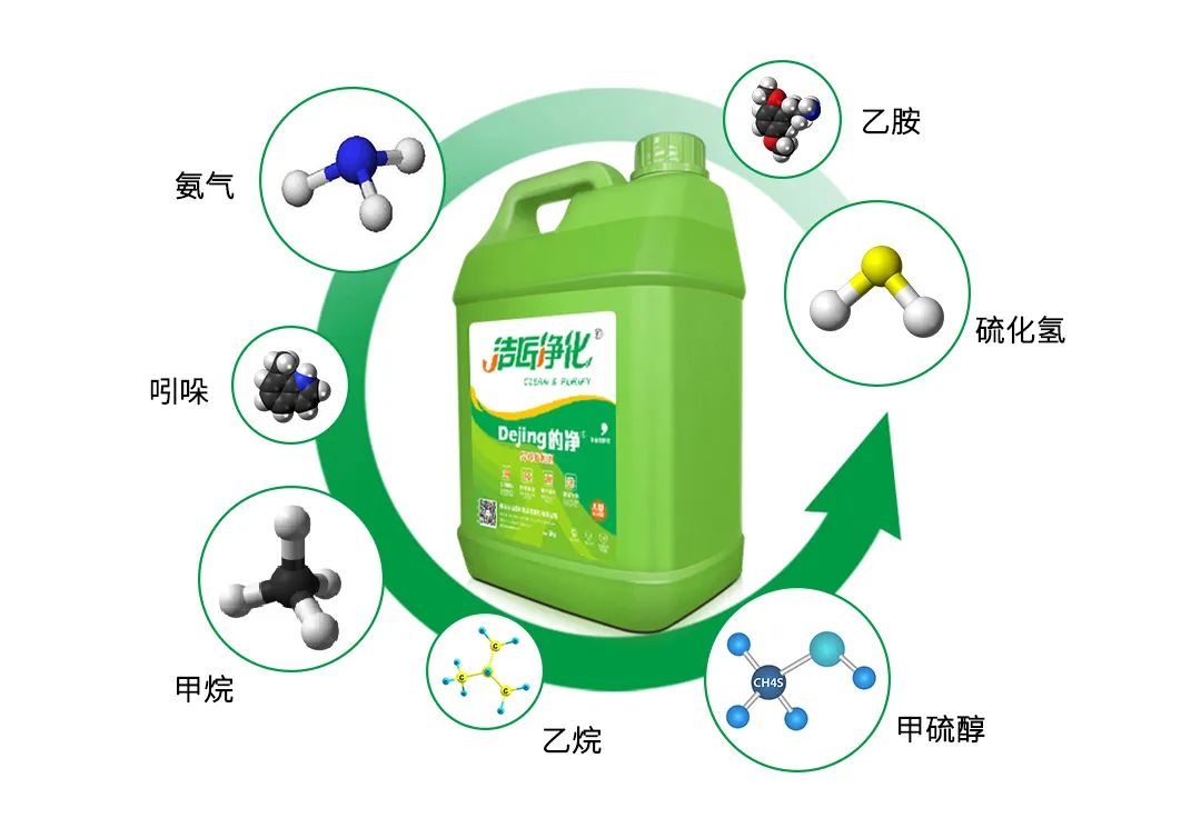 養(yǎng)殖場(chǎng)太臭，用Dejing的凈除臭劑迅速除臭！豬圈/雞場(chǎng)/牛場(chǎng)/羊圈....jpg