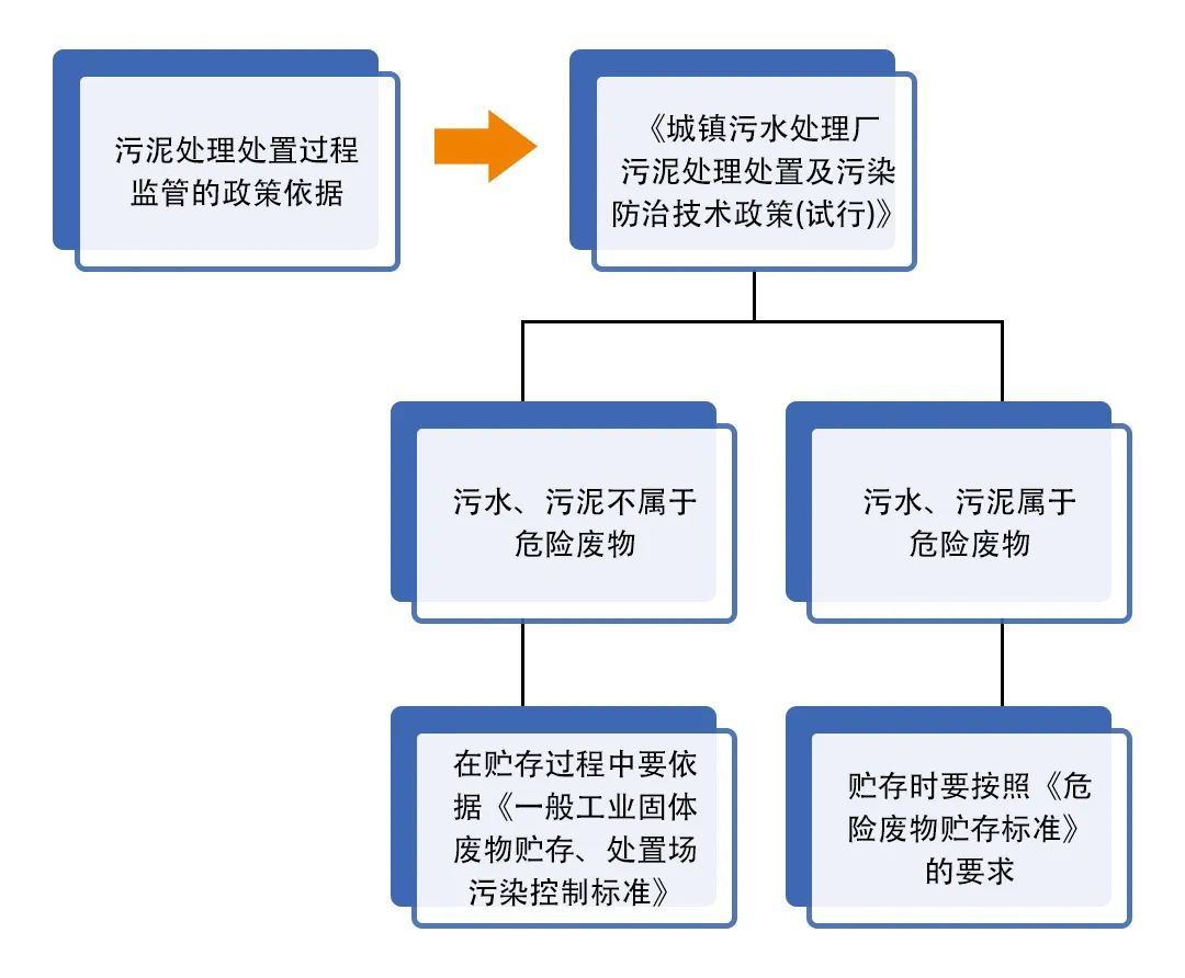 污泥到底是不是危廢？除臭處置是實現(xiàn)資源化利用的重要一環(huán)！.jpg