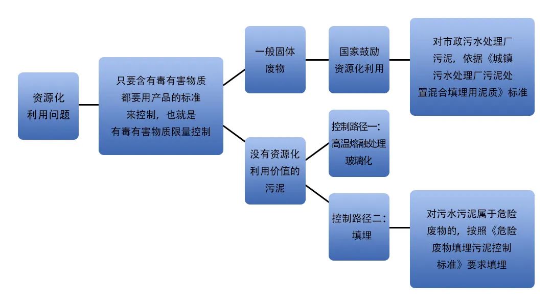 污泥到底是不是危廢？除臭處置是實現(xiàn)資源化利用的重要一環(huán)！.jpg