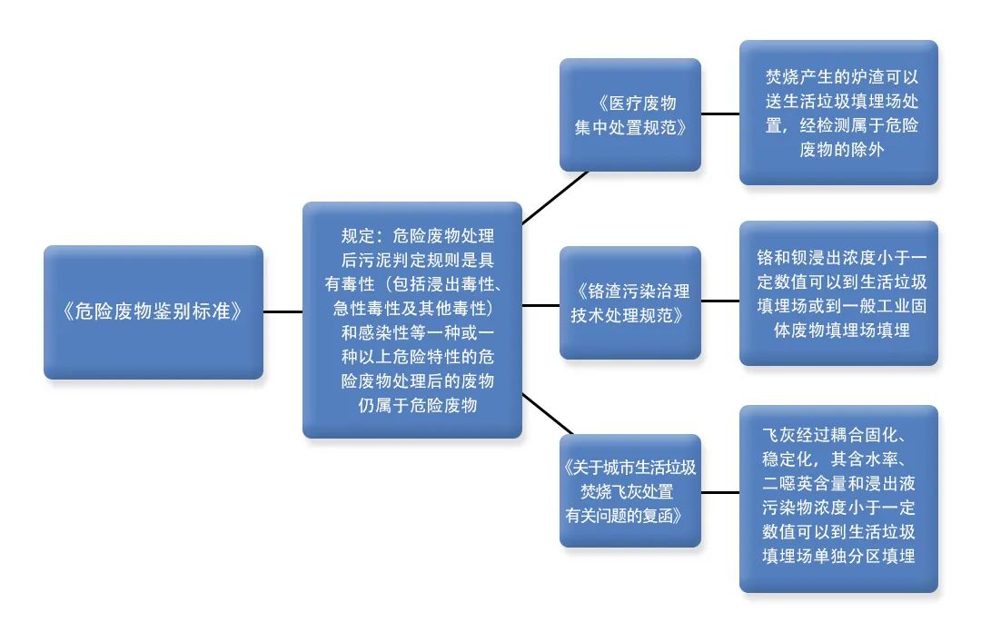 污泥到底是不是危廢？除臭處置是實現(xiàn)資源化利用的重要一環(huán)！.jpg