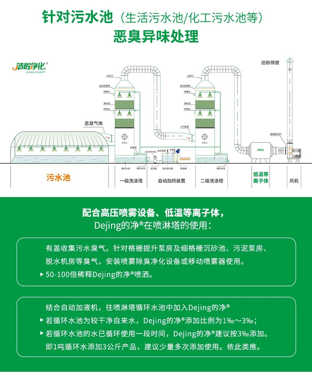 污泥到底是不是危廢？除臭處置是實現(xiàn)資源化利用的重要一環(huán)！.jpg