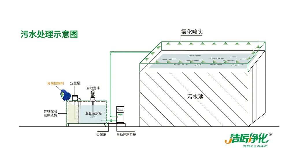 污泥到底是不是危廢？除臭處置是實現(xiàn)資源化利用的重要一環(huán)！.jpg