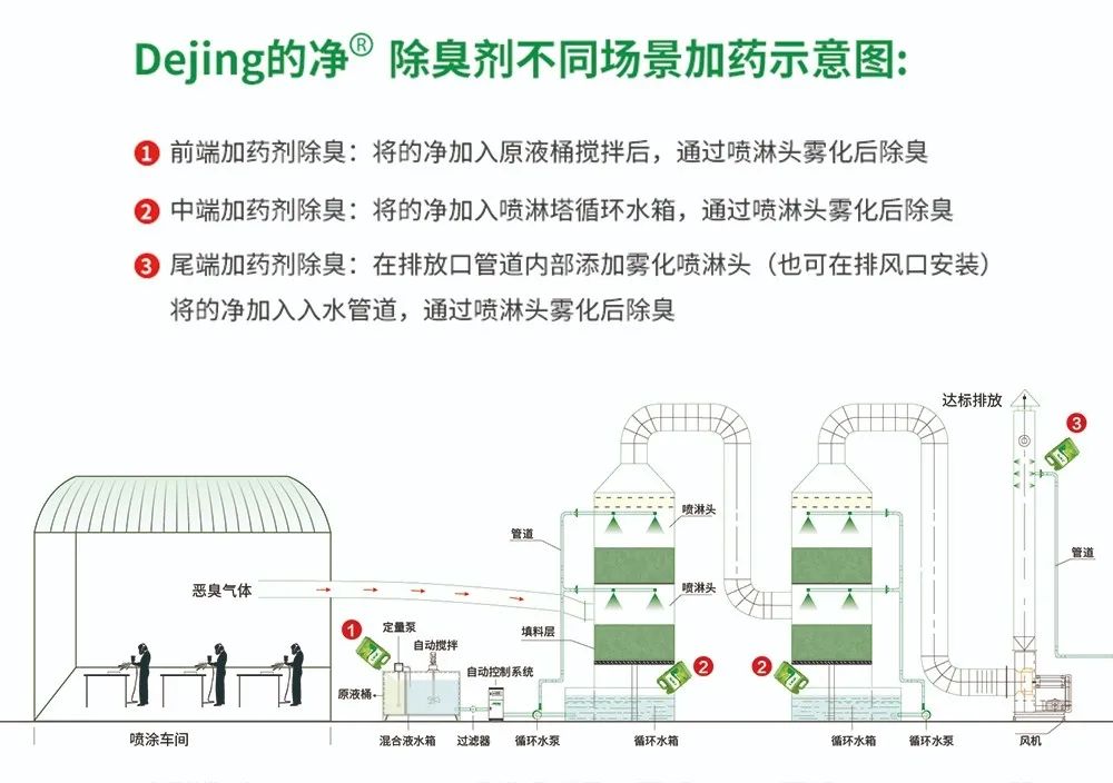 五金加工廠有機(jī)廢氣異味控制，Dejing的凈?除臭劑如何做到？.jpg
