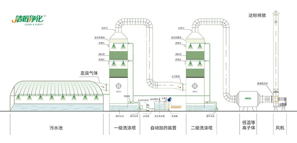 陶瓷廠廢氣惡臭讓人苦不堪言，Dejing的凈?除臭劑幫助企業(yè)達標排放！.jpg