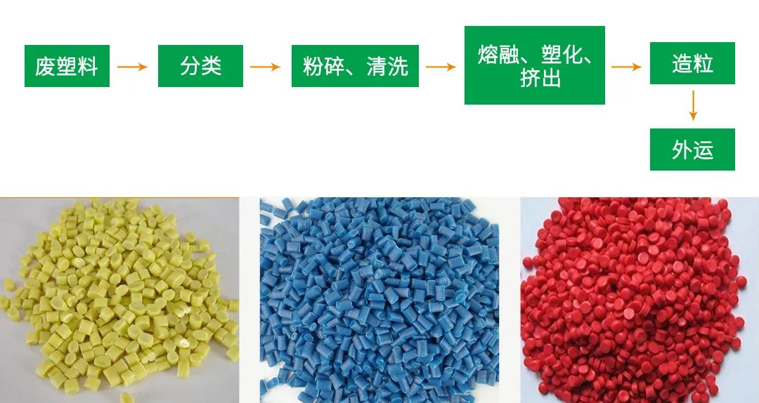 再生塑料造粒生產(chǎn)如何除臭？Dejing的凈除臭劑一站式解決方案！.jpg