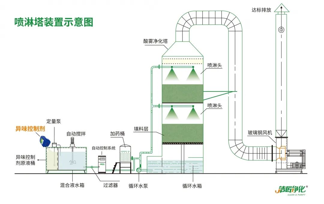 Dejing的凈??造紙廠除臭劑——廢氣、污水惡臭異味全解決！.jpg