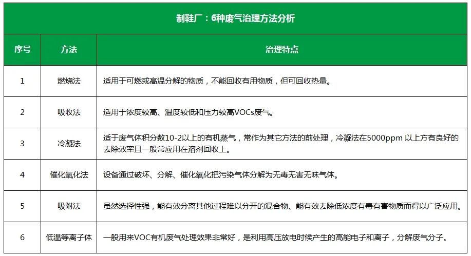 Dejing的凈??制鞋廠除臭劑，治理揮發(fā)性有機(jī)化合物(VOC)廢氣.jpg