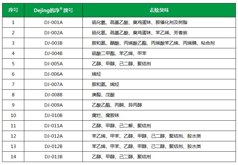 從工業(yè)廢氣，到市政、家居異味治理...潔匠凈化解決方案總覽！.jpg