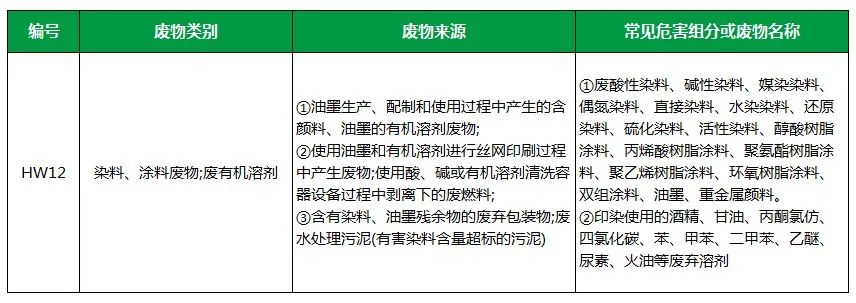 棉與化纖印染工業(yè)的污染物來源、異味解決方案.jpg
