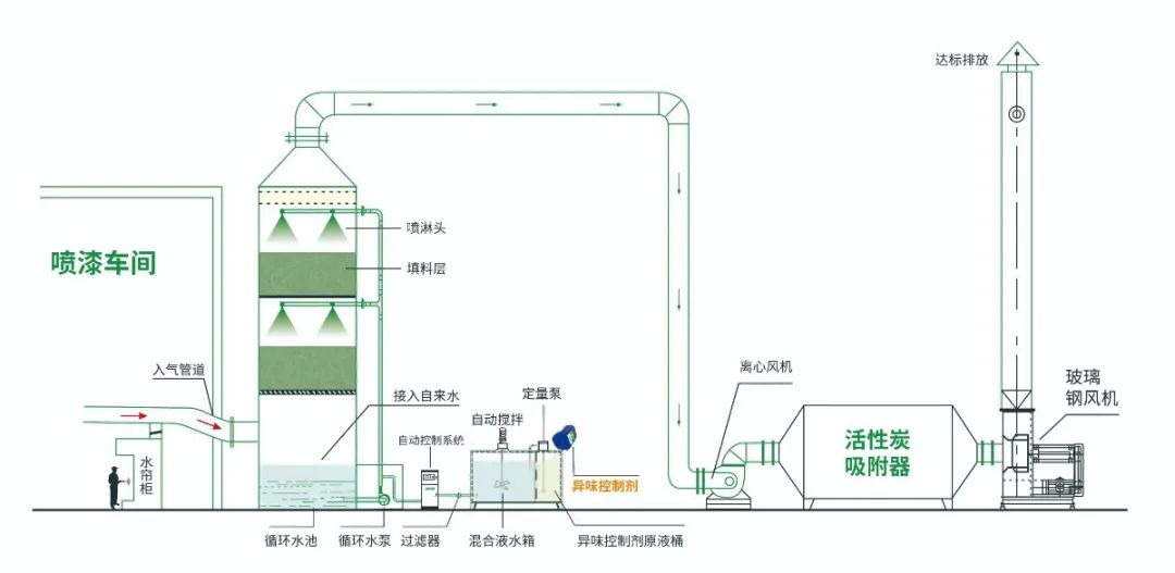 涂裝生產，面對污染難題如何選擇除臭方案？.jpg