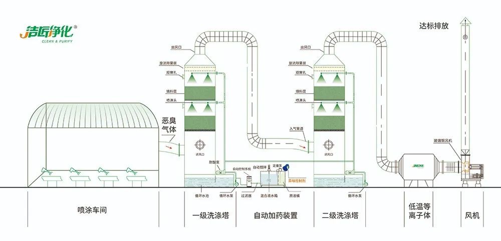 涂裝生產，面對污染難題如何選擇除臭方案？.jpg