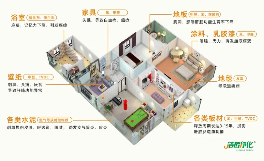 空調(diào)、寵物...細(xì)分應(yīng)用領(lǐng)域，異凈除味劑專(zhuān)注你的家居健康呼吸！