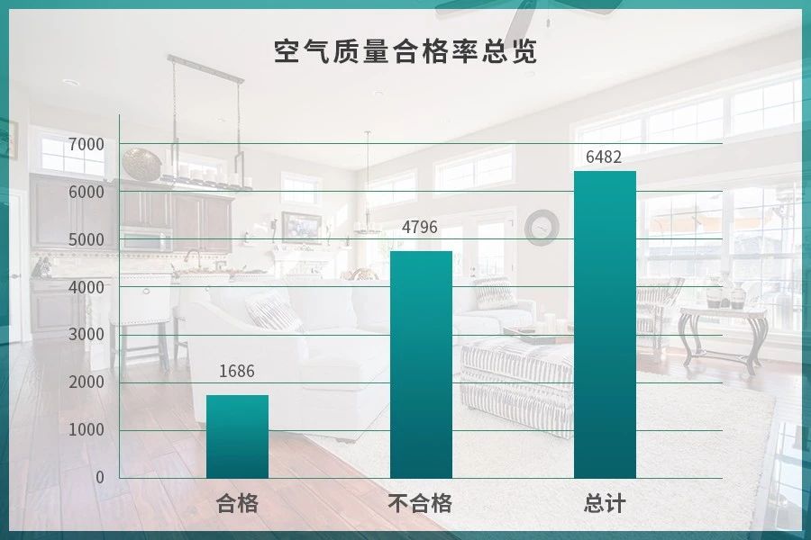 潔匠凈化·的凈工業(yè)除臭劑_驚！室內(nèi)空氣污染現(xiàn)狀有多嚴(yán)重？