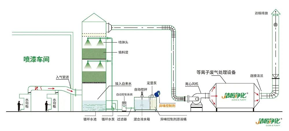 環(huán)保重壓下，紡織印染行業(yè)面臨兩難，廢氣治理刻不容緩！.jpg