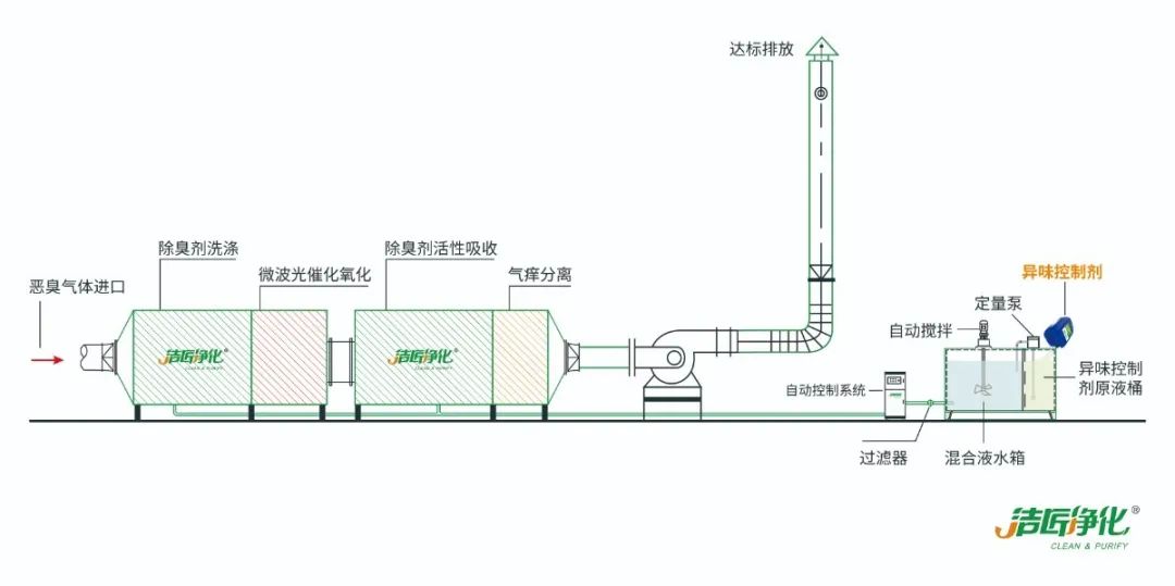 環(huán)保重壓下，紡織印染行業(yè)面臨兩難，廢氣治理刻不容緩！.jpg