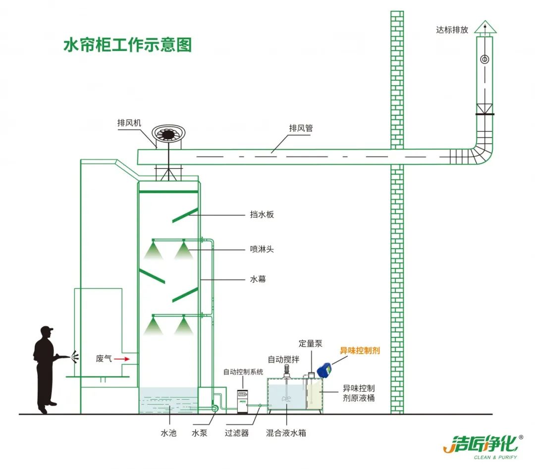 家具廠&五金噴漆廠&汽車廠噴漆車間的VOC廢氣治理怎么做？.jpg