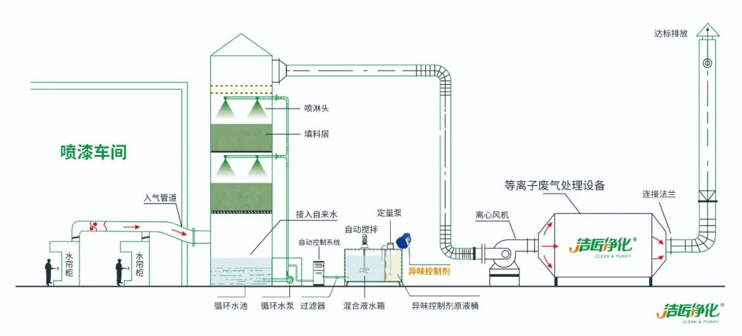 家具廠&五金噴漆廠&汽車廠噴漆車間的VOC廢氣治理怎么做？.jpg