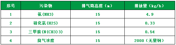 屠宰場臭氣影響周邊環(huán)境？解決辦法在這里.png
