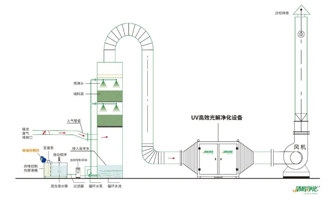 屠宰場臭氣影響周邊環(huán)境？解決辦法在這里.jpg