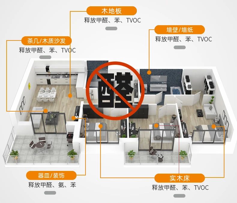 除甲醛遍地是坑！細(xì)數(shù)五大亂象，謹(jǐn)防入坑！